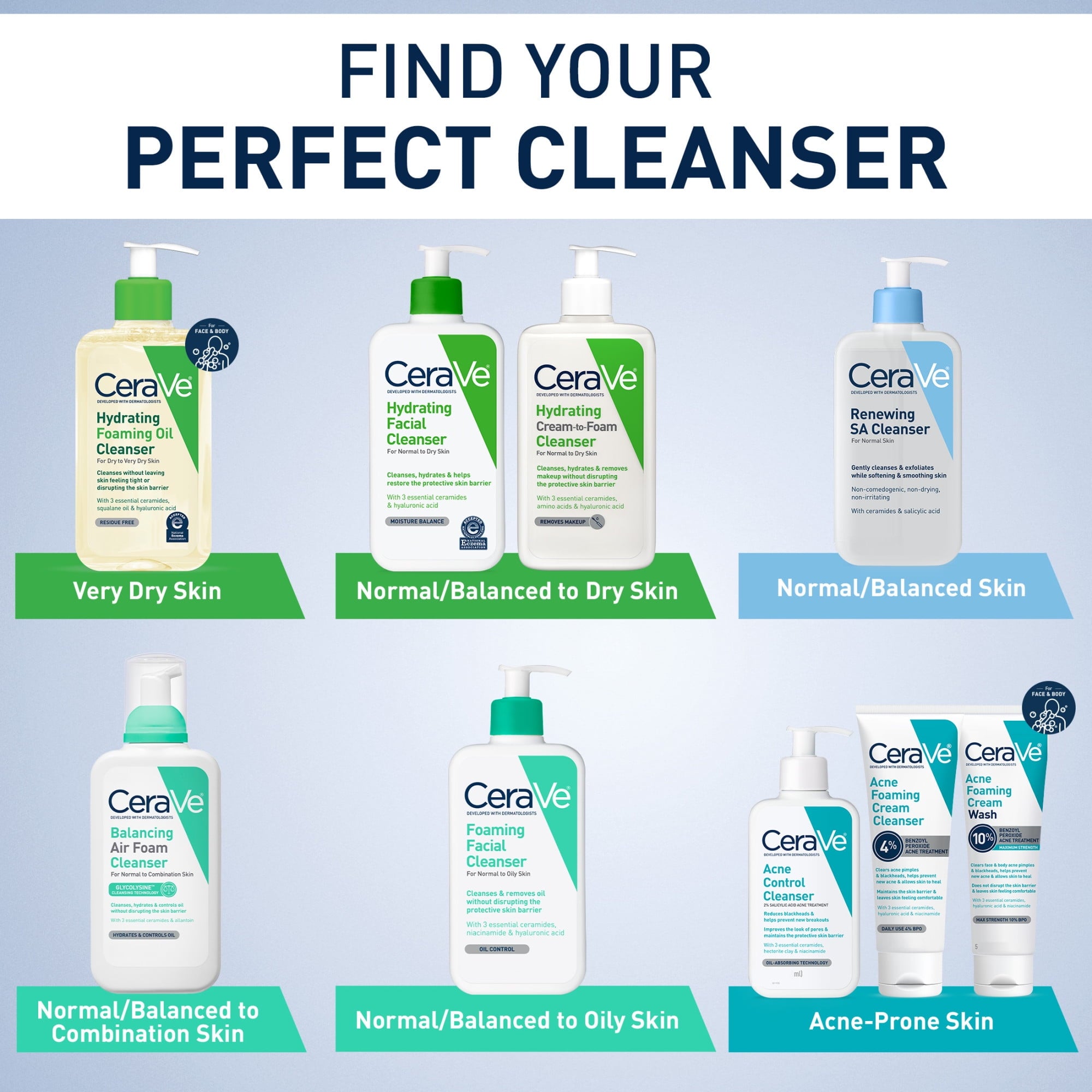 Cerave Renewing SA Cleanser