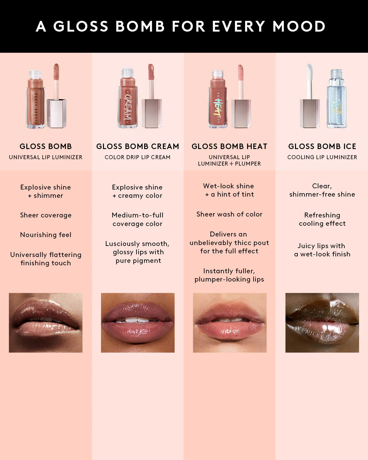 Fenty Gloss Bomb Heat Universal Lip Luminizer + Plumper